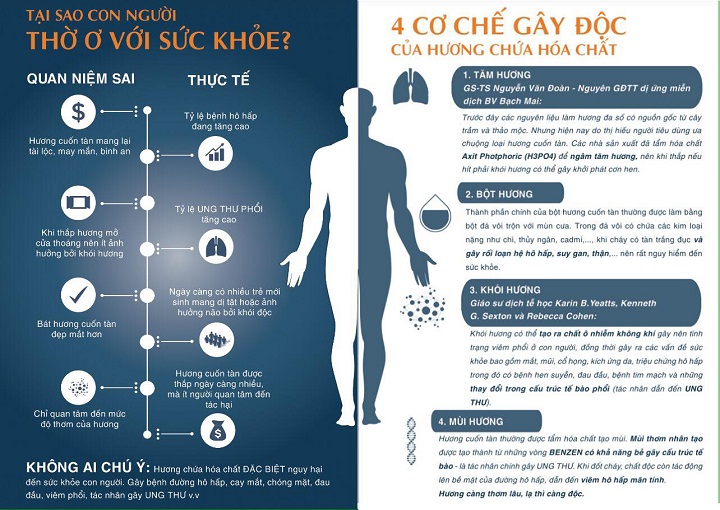 Tác Hại Của Nhang Hóa Chất